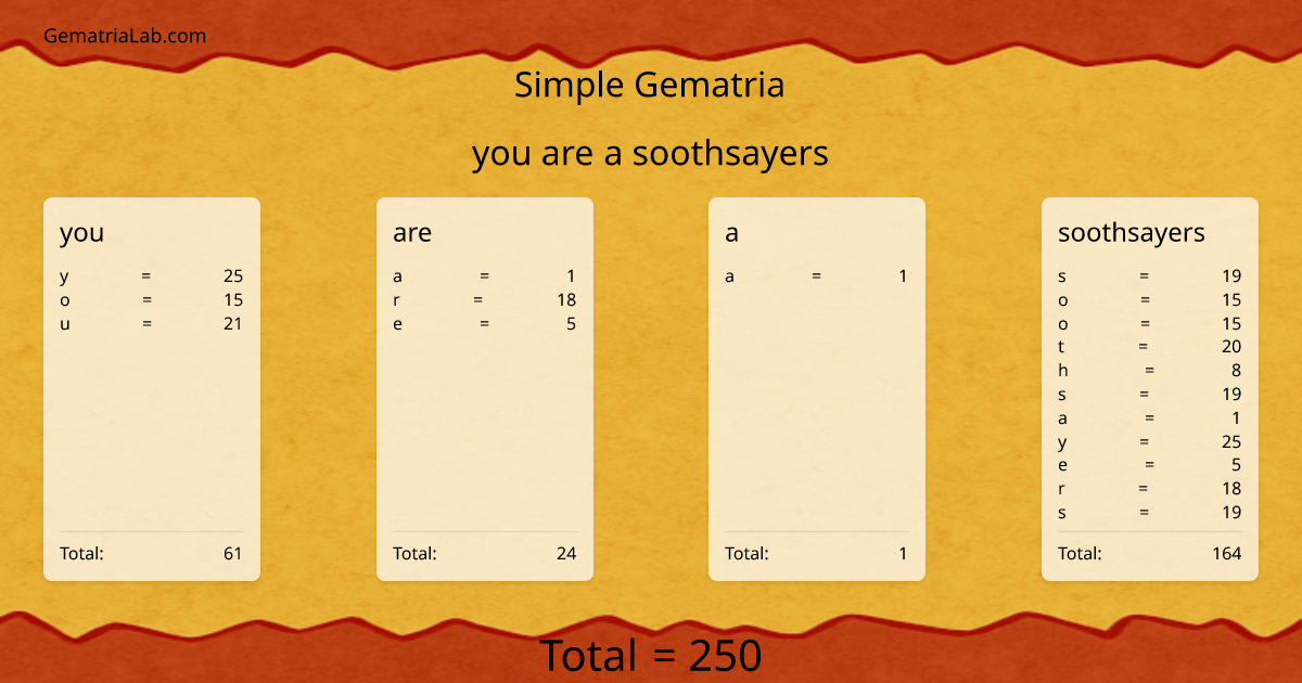 you are a soothsayers in simple Gematria
